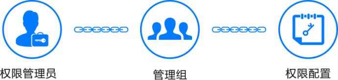 SSL服务器证书,HTTPS