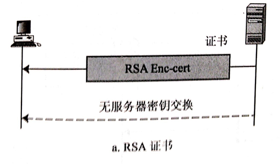 SSL协议