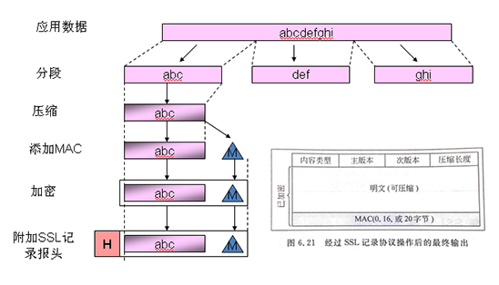 SSL协议