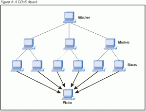dos_figure_4