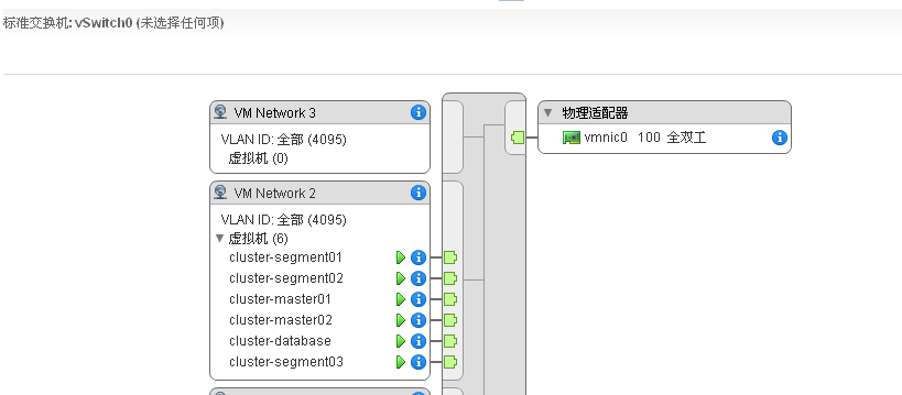 安装配置 – 浅谈分布式文件系统MogileFS(2) dfs