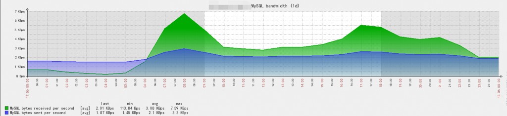 mysql