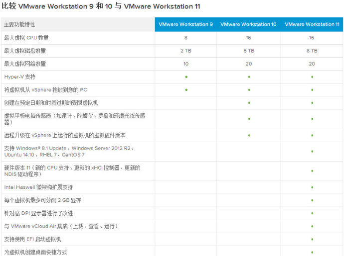 vmware11