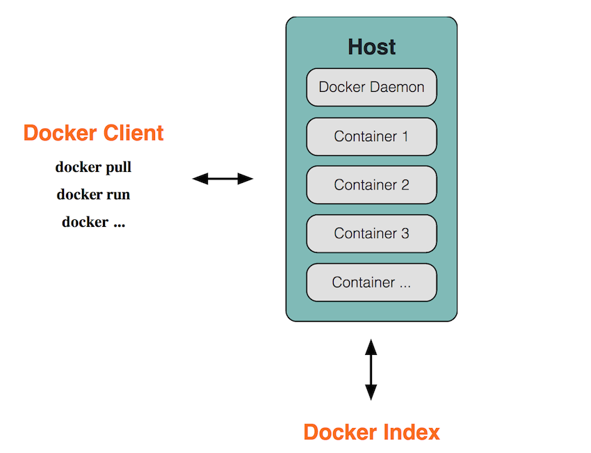 docker
