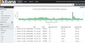 Elasticsearch