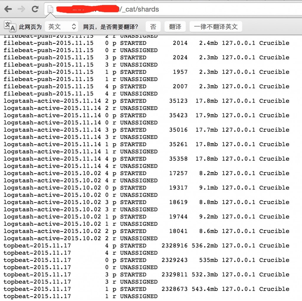 Elasticsearch
