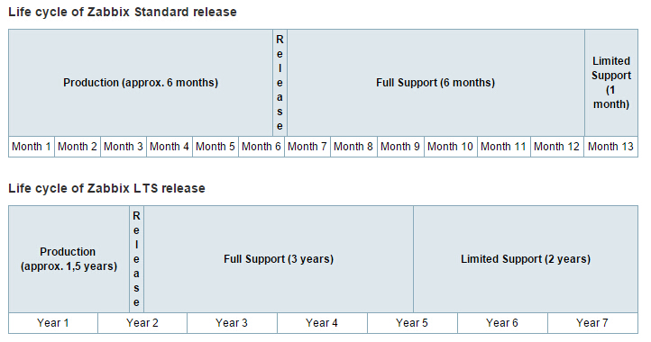 zabbix
