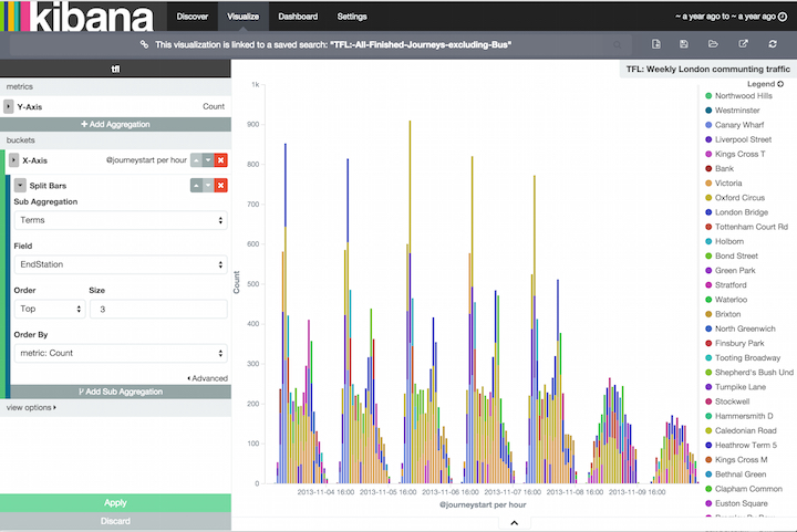 Elasticsearch