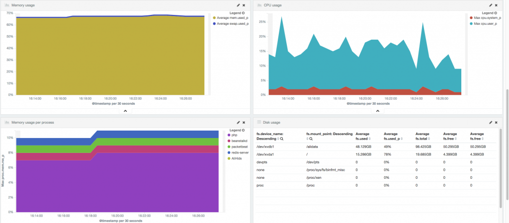 Elasticsearch