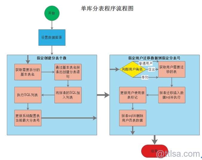 mysql