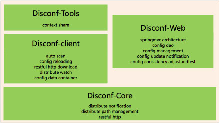 disconf