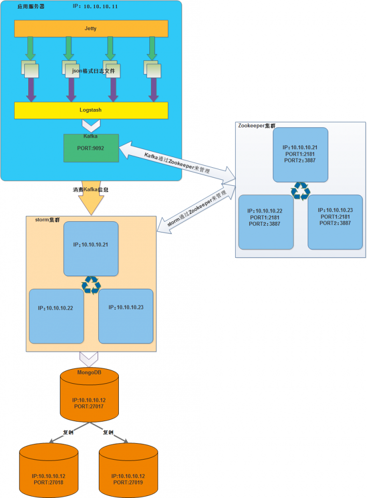 mysql
